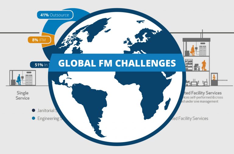 Integrated Facilities Management Market Study Integrated Facilities Management Market Study