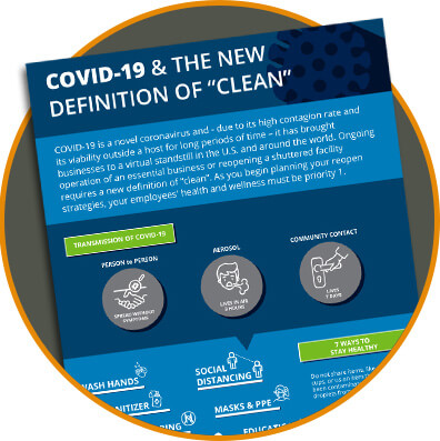 COVID-19 New Definition of Clean Infographic COVID-19 New Definition of Clean Infographic