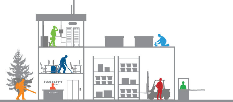 Facility Management Facility Management